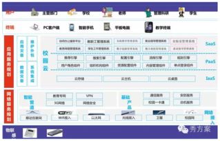 智慧校園整體解決方案 信息系統(tǒng)集成服務賦能教育現(xiàn)代化