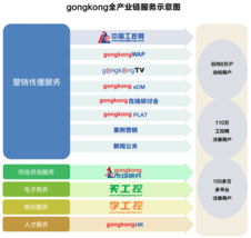 gongkong信息系統(tǒng)集成服務概述