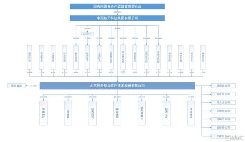 中一簽賺近8000元！航天軟件登陸科創(chuàng)板，股價飆升超110%