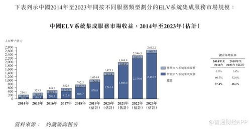 求實科技申請香港IPO ELV系統(tǒng)集成服務商的疫后展望