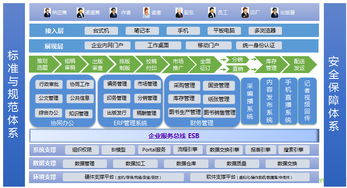 新聞出版行業(yè)信息系統(tǒng)集成解決方案