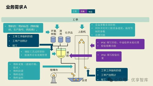 數(shù)字化智能工廠MES項(xiàng)目實(shí)施建設(shè)方案 基于PLM、NX、ERP、MES、TIA及WMS的供應(yīng)鏈管理與信息系統(tǒng)集成服務(wù)