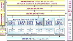 從規(guī)劃到集成 華勝天成助力油運(yùn)企業(yè)實(shí)現(xiàn)SOA架構(gòu)轉(zhuǎn)型與信息資源集約化管理