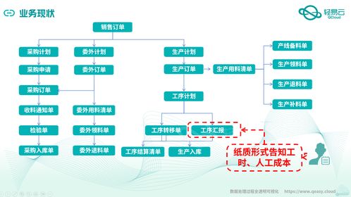 金蝶云星空與mes系統(tǒng)深度集成對(duì)接案例全公開